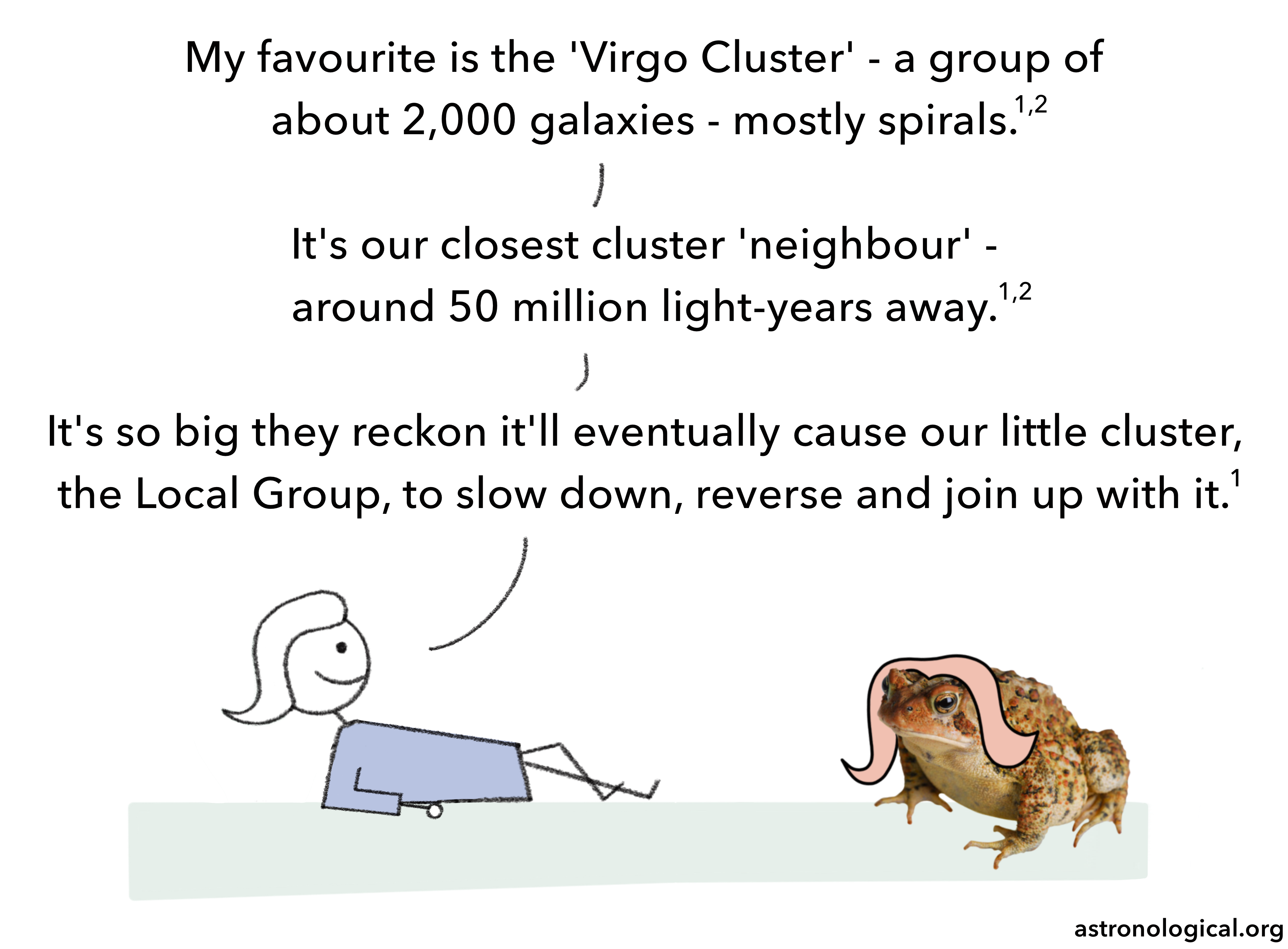The girl continues: My favourite is the 'Virgo Cluster' - a group of about 2,000 galaxies - mostly spirals. It's our closest cluster 'neighbour' - around 50 million light-years away. It's so big they reckon it'll eventually cause our little cluster, the Local Group, to slow down, reverse and join up with it.