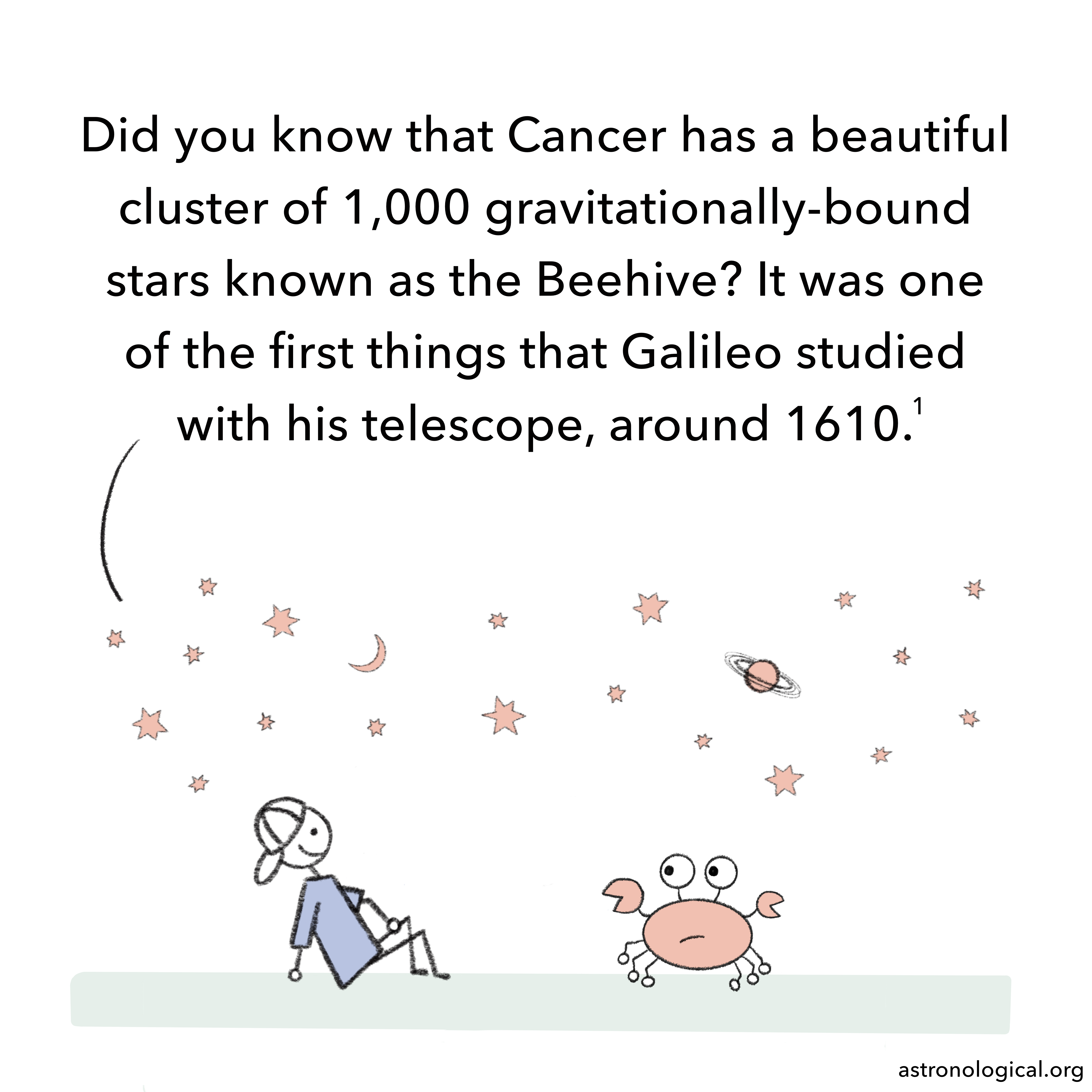 The guy adds: Did you know that Cancer has a beautiful cluster of 1,000 gravitationally-bound stars known as the Beehive? It was one of the first things that Galileo studied with his telescope, around 1610.
